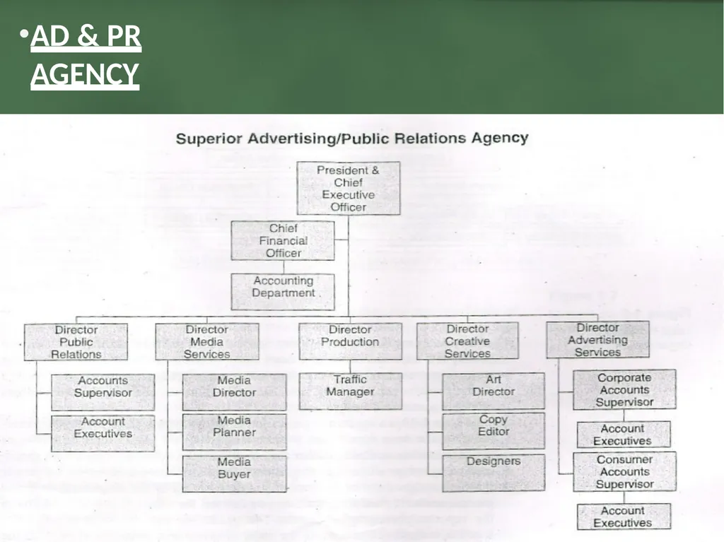 Media organization • • • Unit I Media Organization - slide 33 of 73