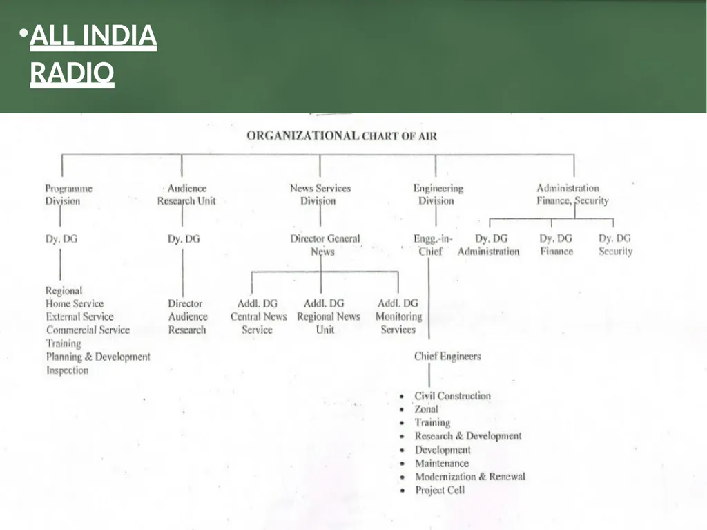 Media organization • • • Unit I Media Organization - slide 30 of 73