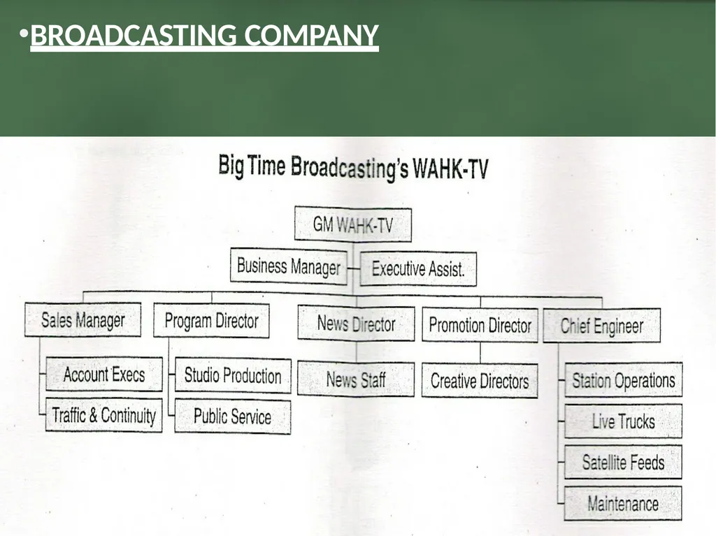 Media organization • • • Unit I Media Organization - slide 34 of 73