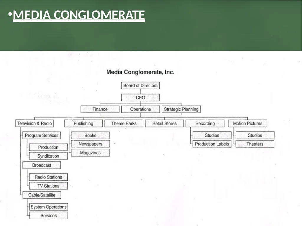 Media organization • • • Unit I Media Organization - slide 32 of 73