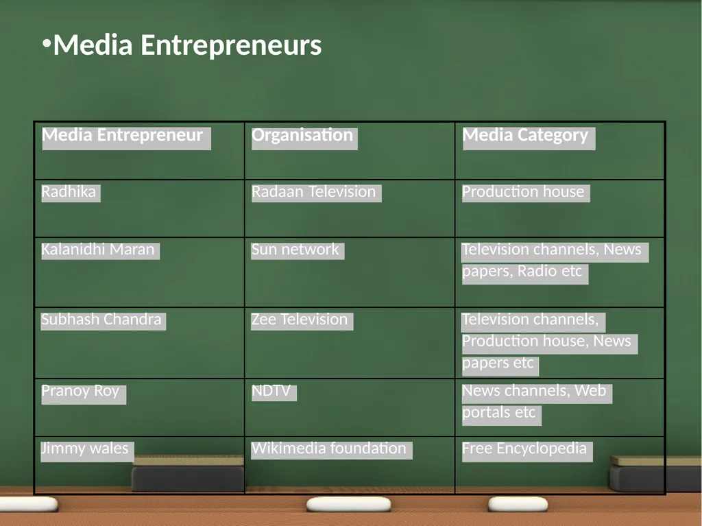 Media organization • • • Unit I Media Organization - slide 23 of 73