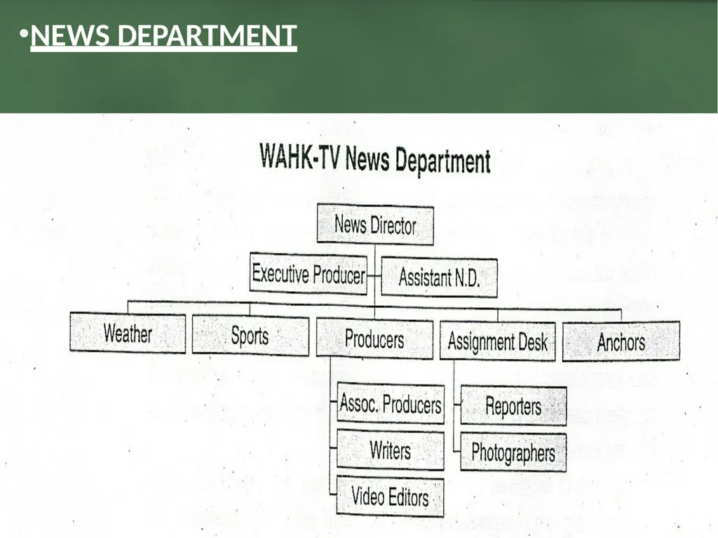 Media organization • • • Unit I Media Organization - slide 35 of 73