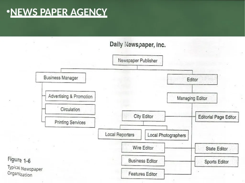Media organization • • • Unit I Media Organization - slide 37 of 73