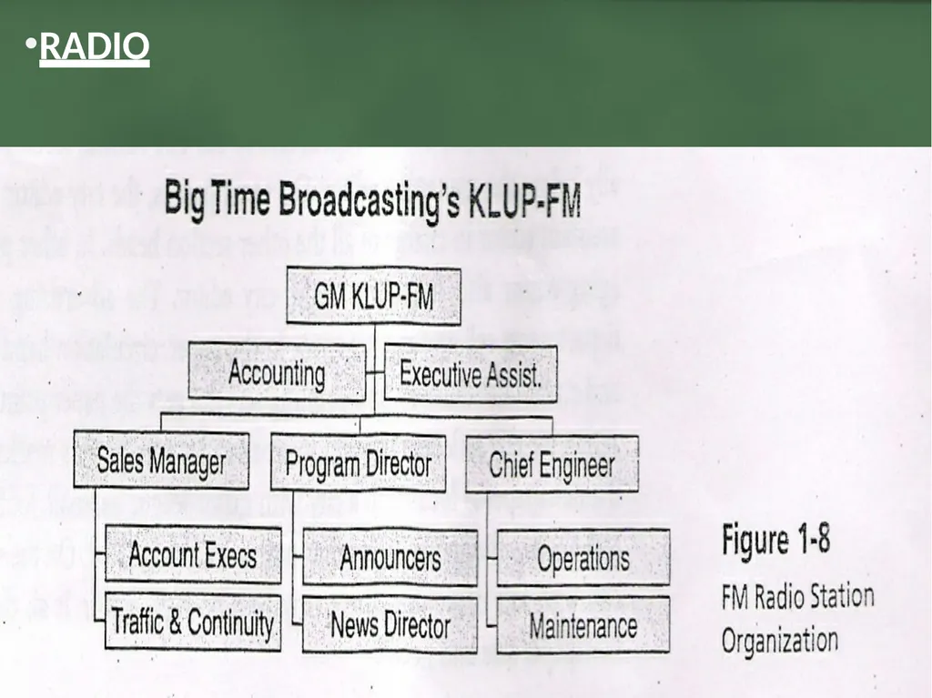 Media organization • • • Unit I Media Organization - slide 36 of 73