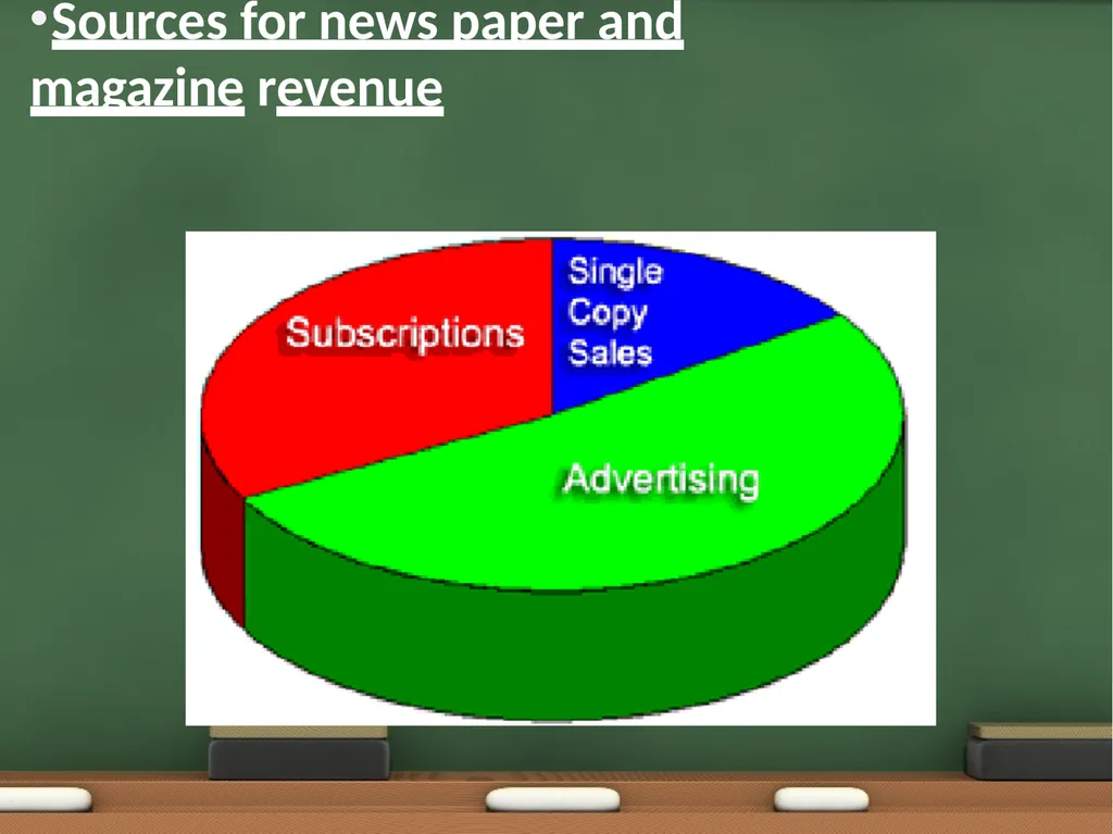 Media organization • • • Unit I Media Organization - slide 46 of 73