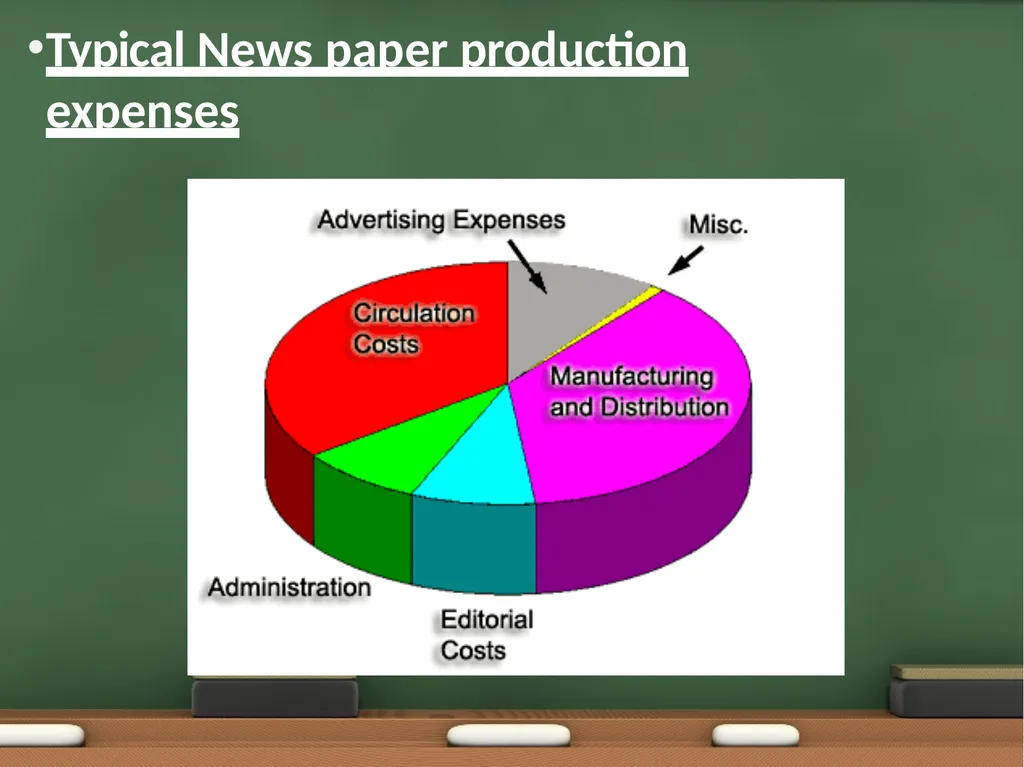 Media organization • • • Unit I Media Organization - slide 47 of 73