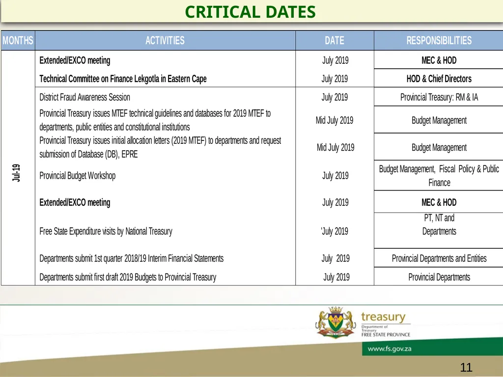 CHIEF FINANCIAL OFFICER’s FORUM PRESENTATION - slide 11 of 24