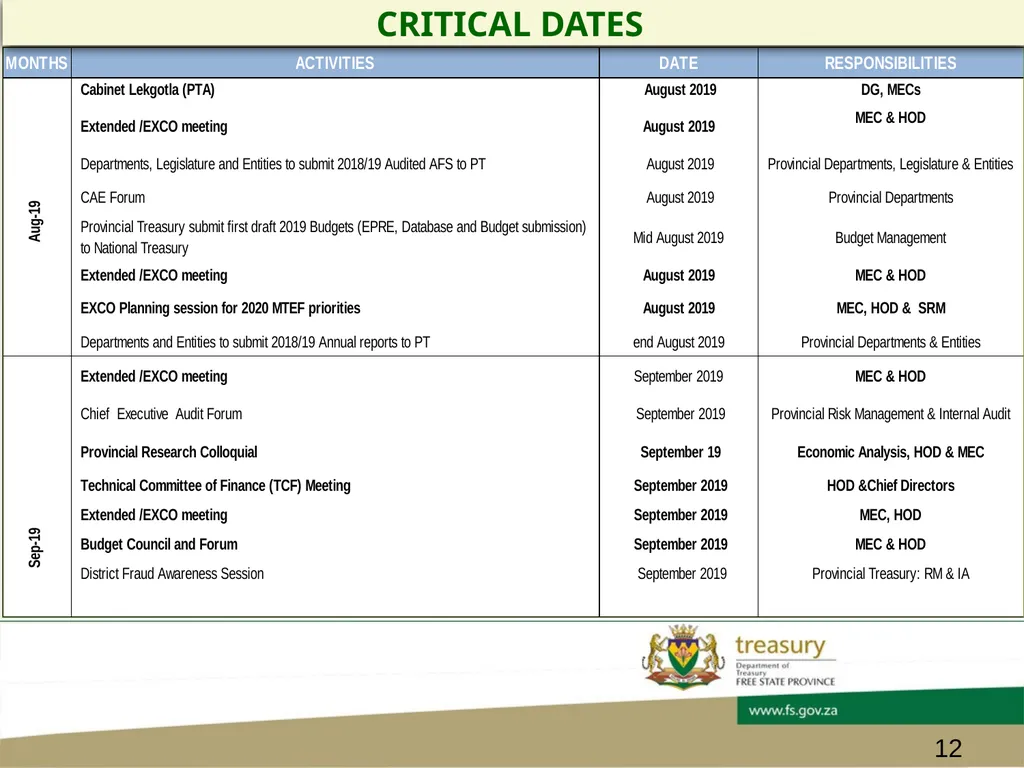 CHIEF FINANCIAL OFFICER’s FORUM PRESENTATION - slide 12 of 24