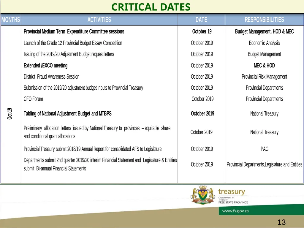 CHIEF FINANCIAL OFFICER’s FORUM PRESENTATION - slide 13 of 24