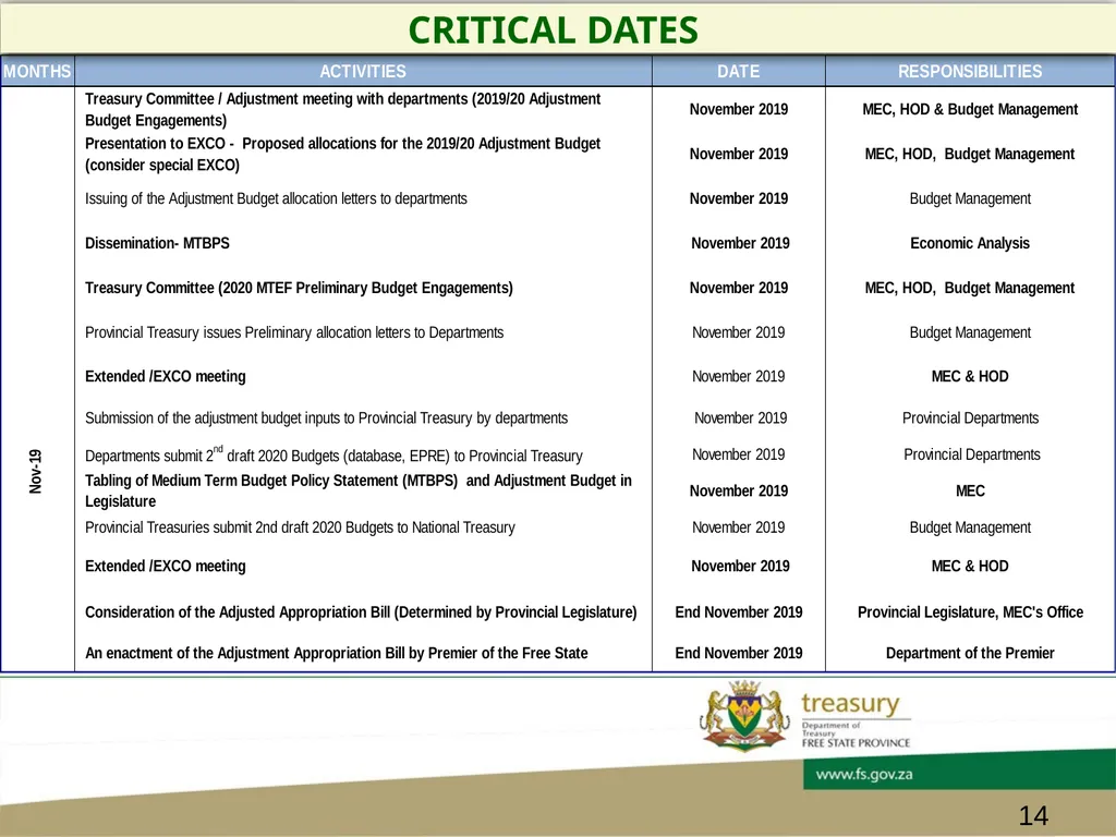 CHIEF FINANCIAL OFFICER’s FORUM PRESENTATION - slide 14 of 24
