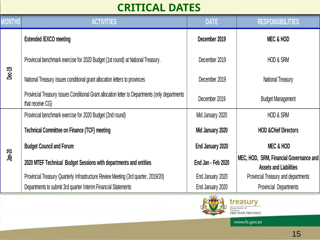 CHIEF FINANCIAL OFFICER’s FORUM PRESENTATION - slide 15 of 24