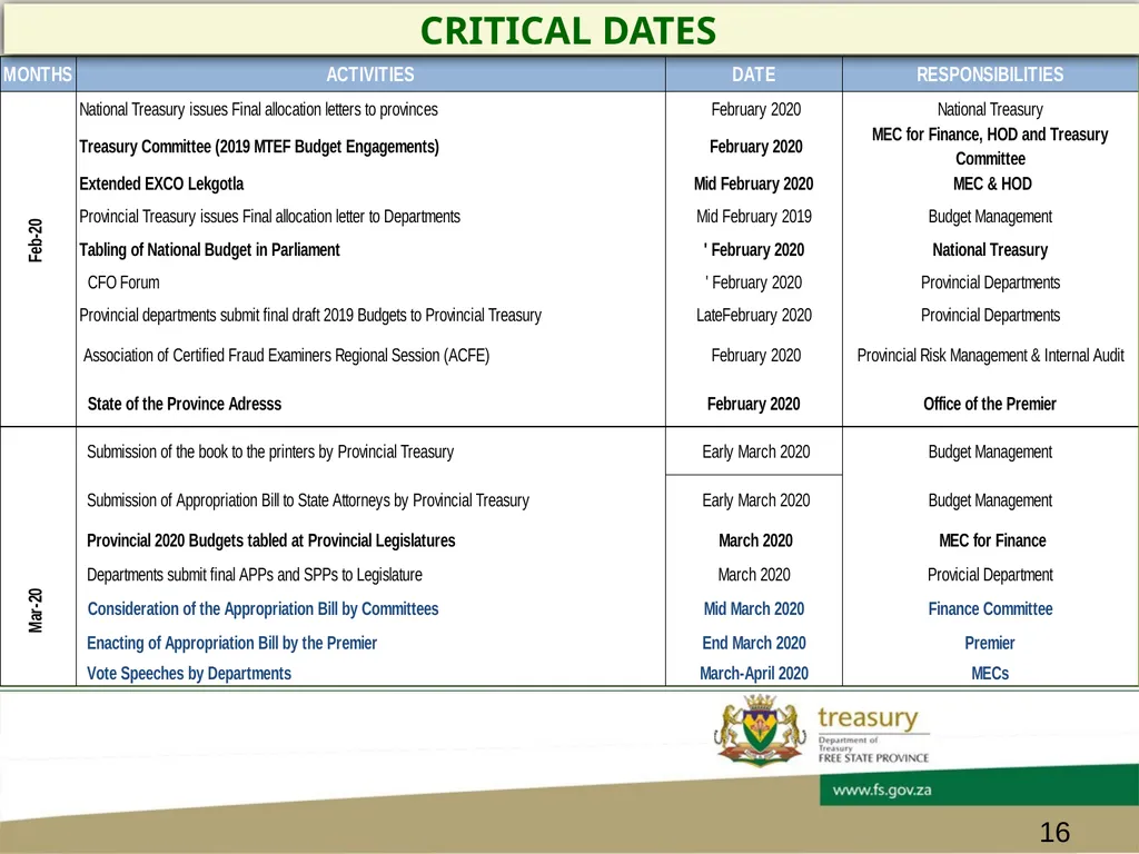 CHIEF FINANCIAL OFFICER’s FORUM PRESENTATION - slide 16 of 24