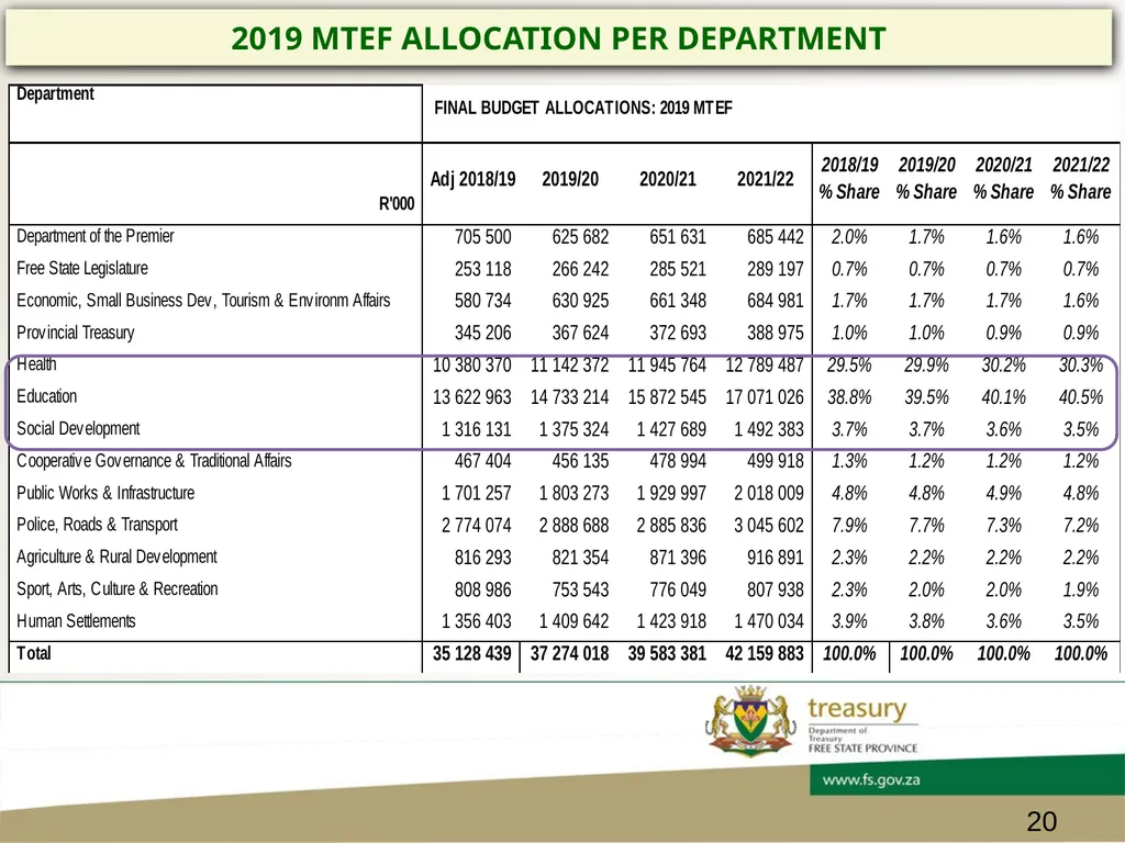 CHIEF FINANCIAL OFFICER’s FORUM PRESENTATION - slide 20 of 24