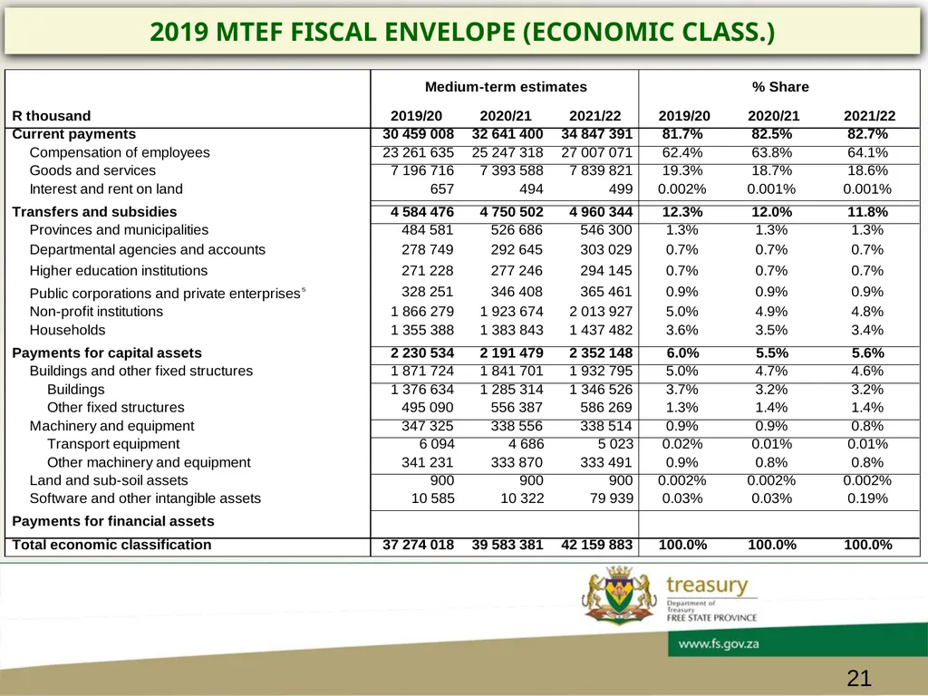 CHIEF FINANCIAL OFFICER’s FORUM PRESENTATION - slide 21 of 24