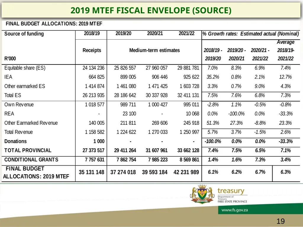 CHIEF FINANCIAL OFFICER’s FORUM PRESENTATION - slide 19 of 24