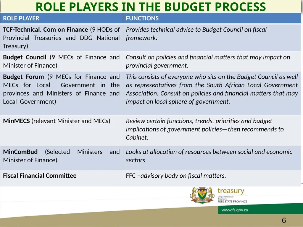 CHIEF FINANCIAL OFFICER’s FORUM PRESENTATION - slide 6 of 24