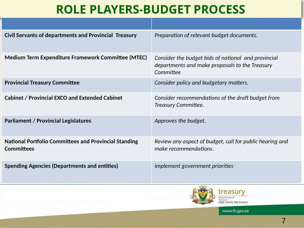 CHIEF FINANCIAL OFFICER’s FORUM PRESENTATION - slide 7 of 24