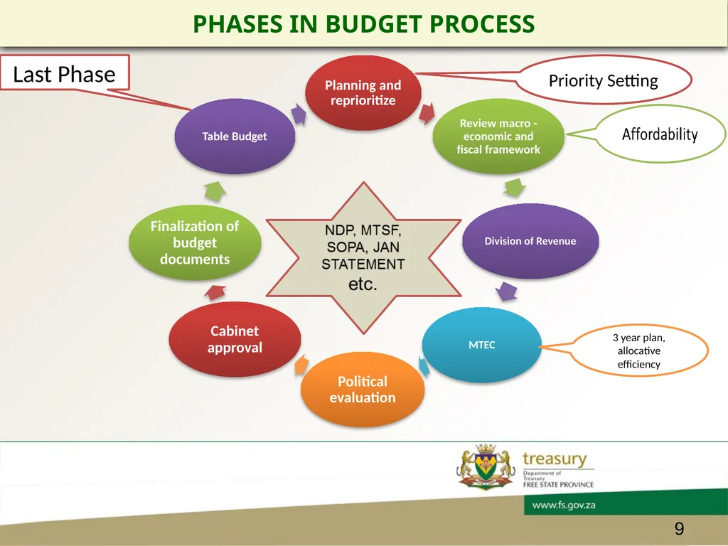 CHIEF FINANCIAL OFFICER’s FORUM PRESENTATION - slide 9 of 24
