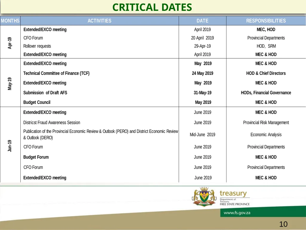 CHIEF FINANCIAL OFFICER’s FORUM PRESENTATION - slide 10 of 24