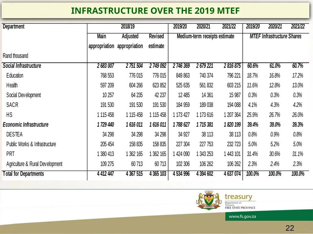 CHIEF FINANCIAL OFFICER’s FORUM PRESENTATION - slide 22 of 24