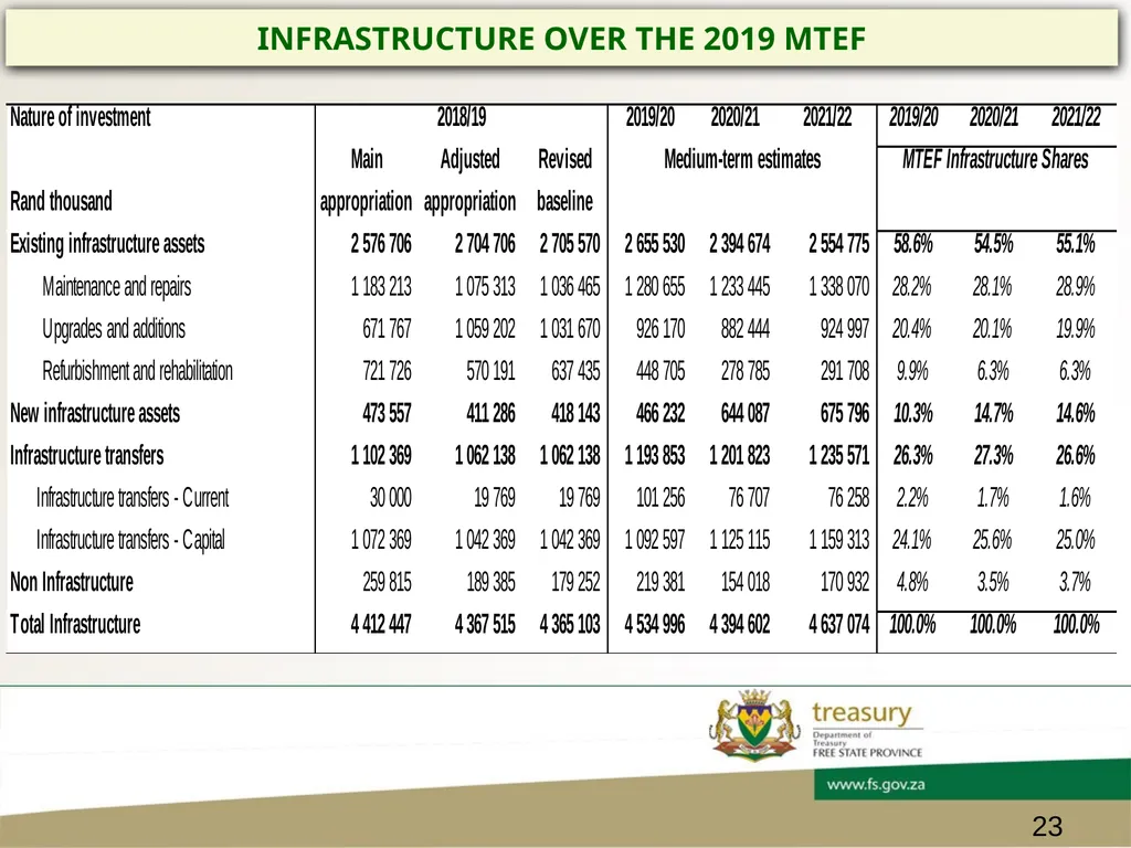 CHIEF FINANCIAL OFFICER’s FORUM PRESENTATION - slide 23 of 24