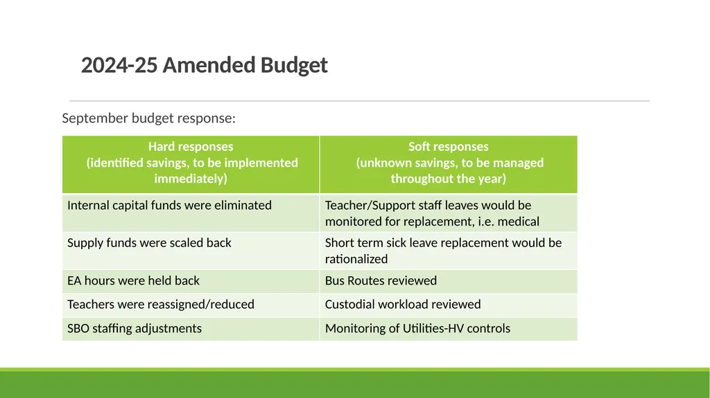 Qualicum School District 2025-26 Budget - slide 6 of 27