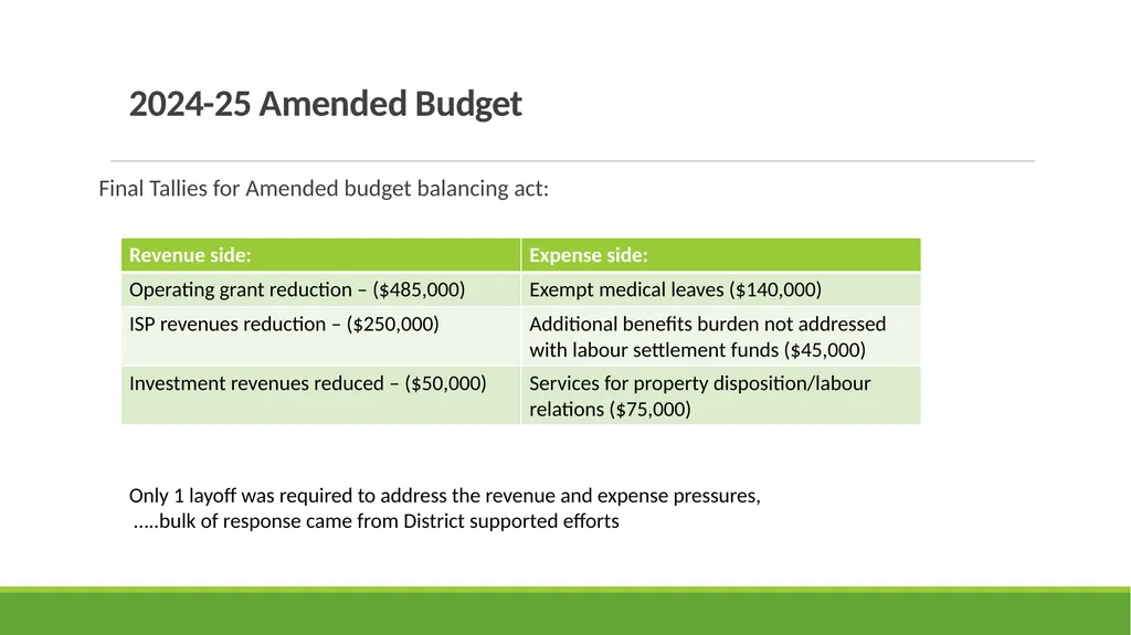 Qualicum School District 2025-26 Budget - slide 7 of 27