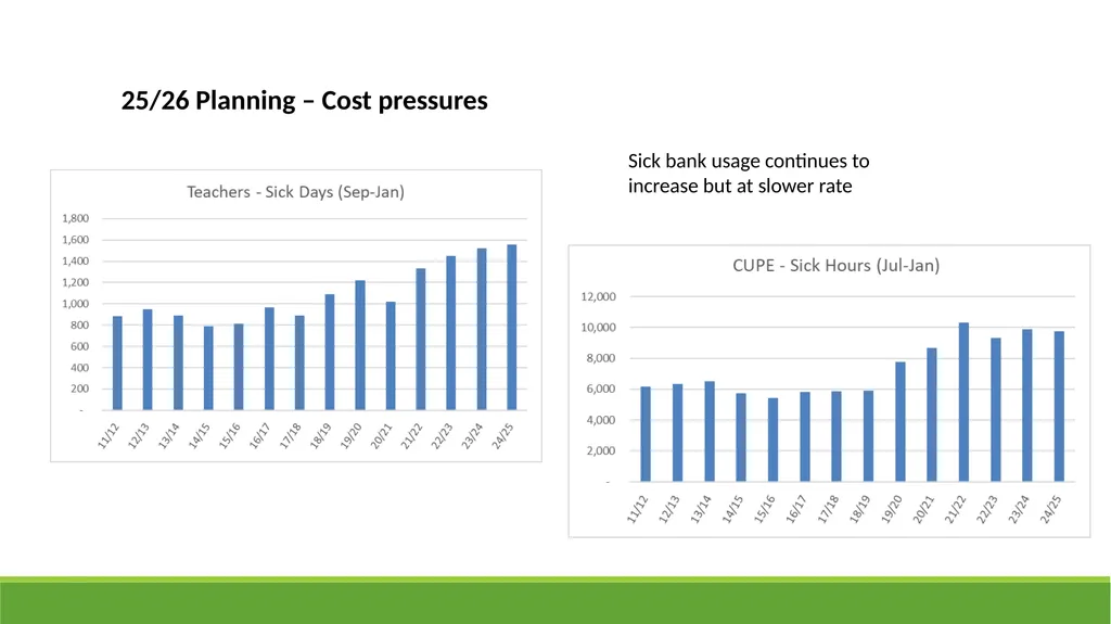 Qualicum School District 2025-26 Budget - slide 19 of 27