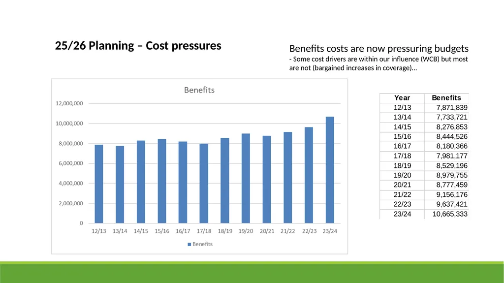 Qualicum School District 2025-26 Budget - slide 20 of 27