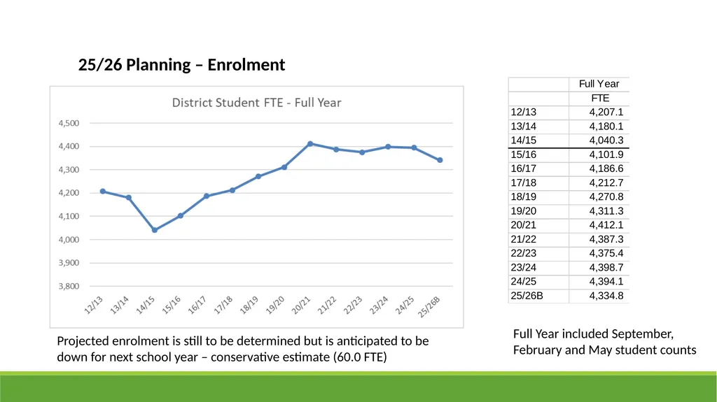 Qualicum School District 2025-26 Budget - slide 22 of 27