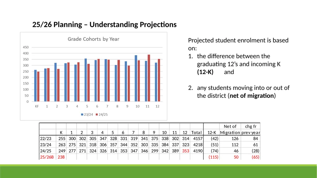 Qualicum School District 2025-26 Budget - slide 21 of 27