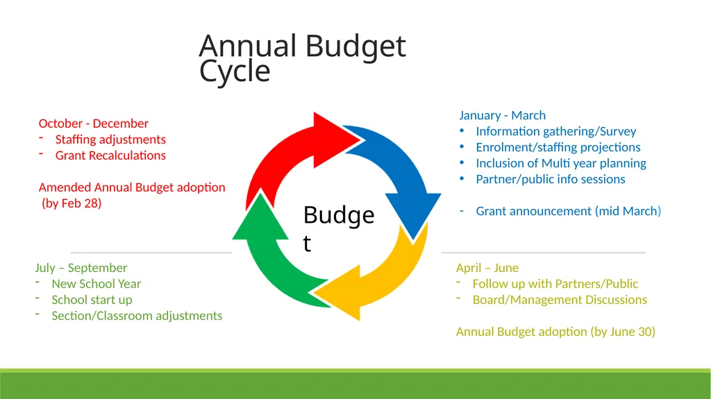 Qualicum School District 2025-26 Budget - slide 3 of 27