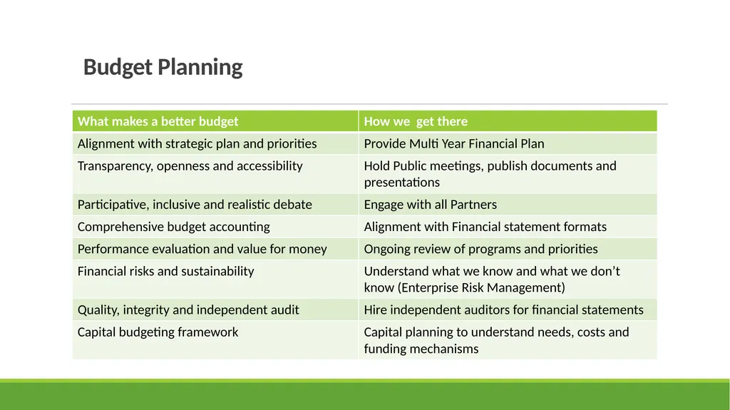 Qualicum School District 2025-26 Budget - slide 4 of 27