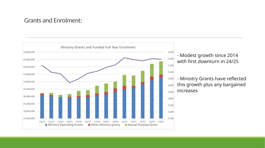 Qualicum School District 2025-26 Budget - slide 12 of 27