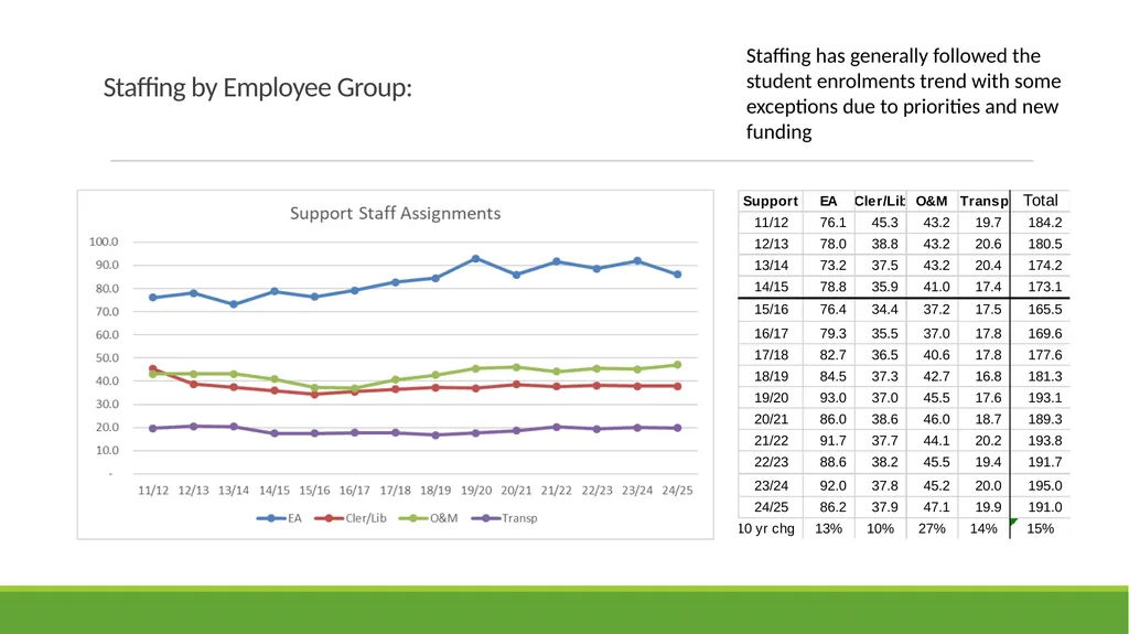 Qualicum School District 2025-26 Budget - slide 16 of 27