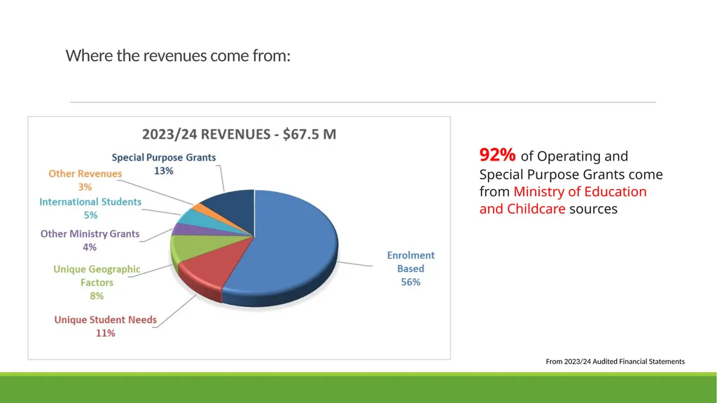 Qualicum School District 2025-26 Budget - slide 13 of 27