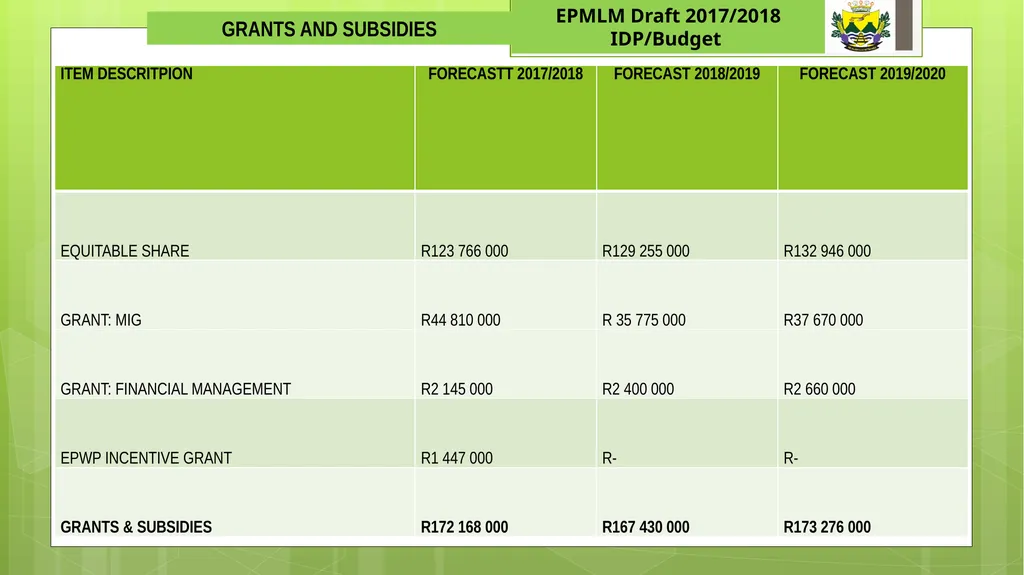 EPHRAIM MOGALE LOCAL MUNICIPALITY 1 Draft - slide 13 of 22