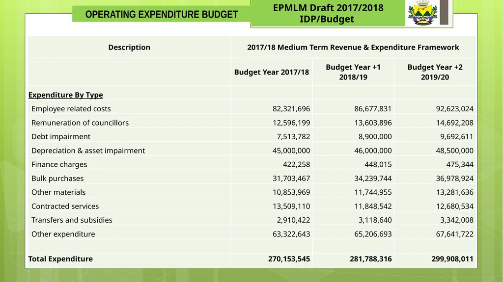 EPHRAIM MOGALE LOCAL MUNICIPALITY 1 Draft - slide 15 of 22