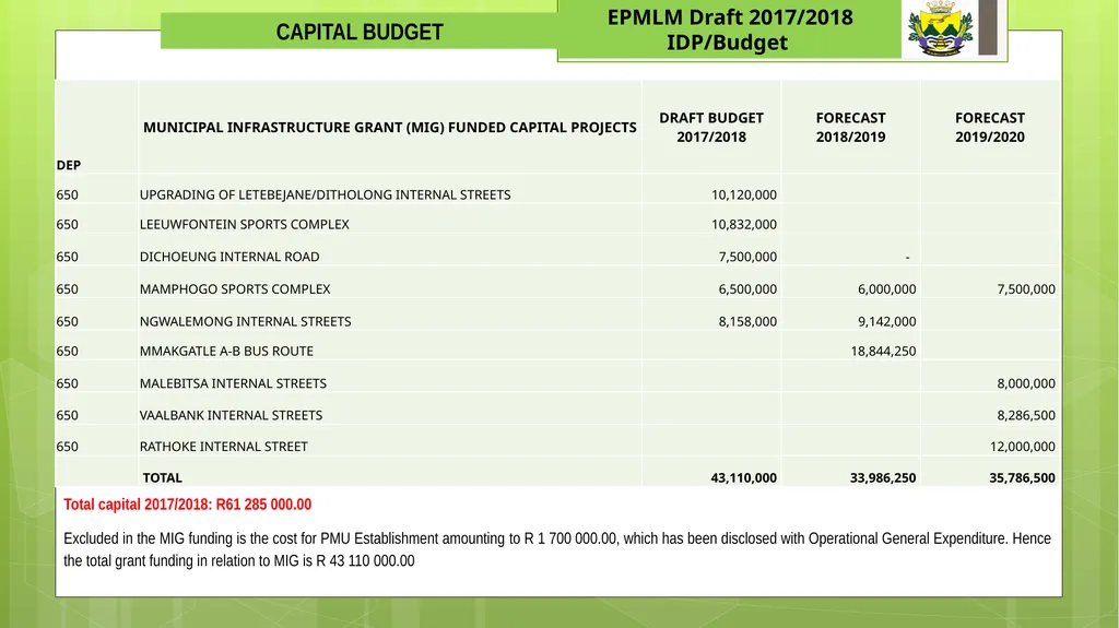 EPHRAIM MOGALE LOCAL MUNICIPALITY 1 Draft - slide 17 of 22