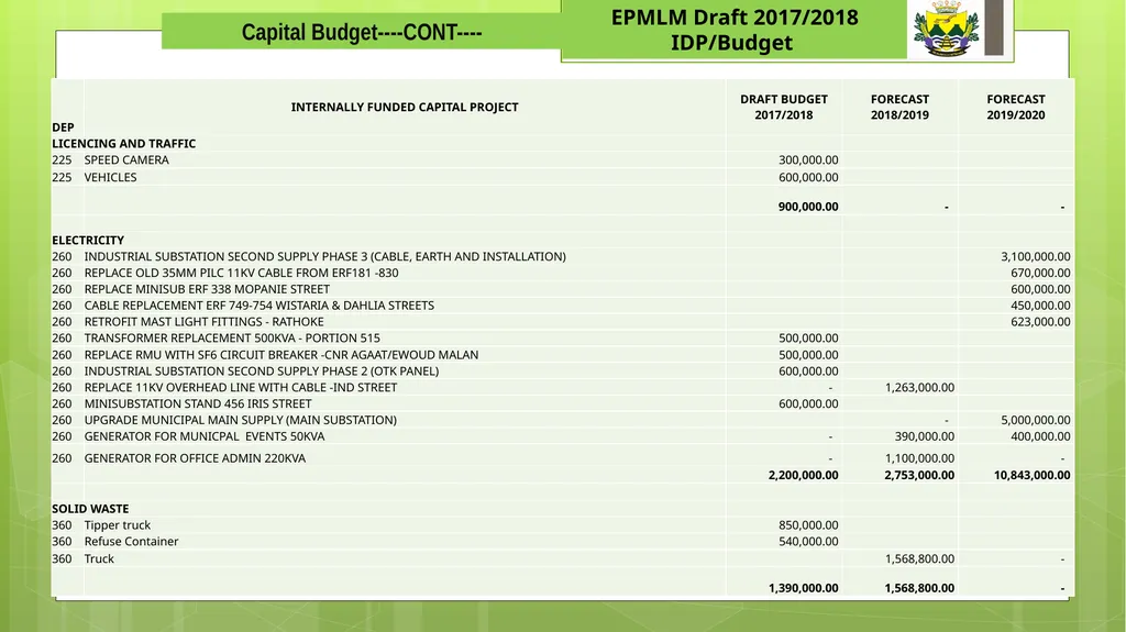 EPHRAIM MOGALE LOCAL MUNICIPALITY 1 Draft - slide 18 of 22