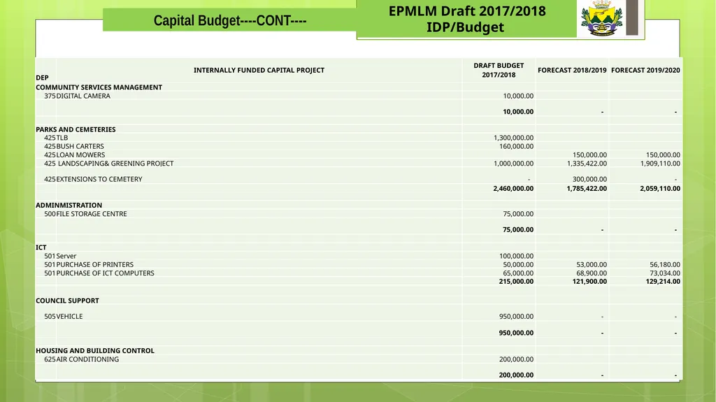 EPHRAIM MOGALE LOCAL MUNICIPALITY 1 Draft - slide 19 of 22