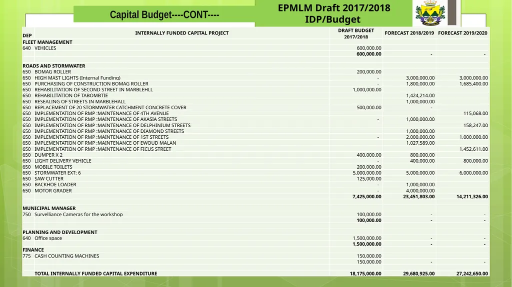 EPHRAIM MOGALE LOCAL MUNICIPALITY 1 Draft - slide 20 of 22