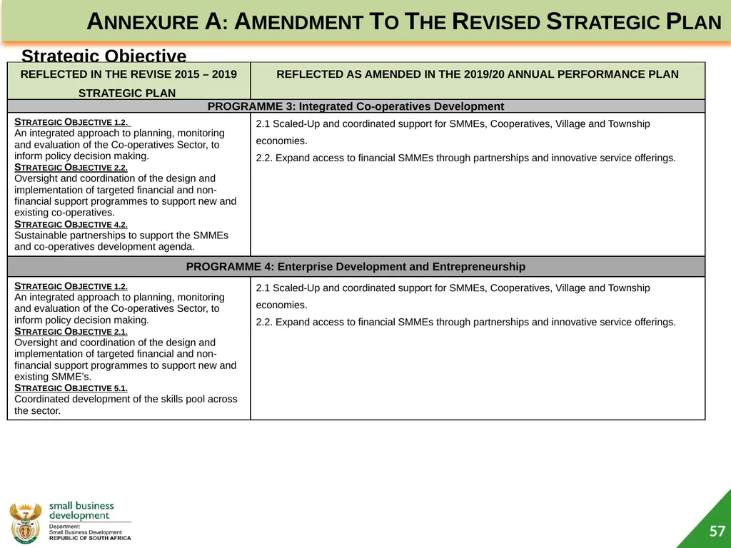 Department of Small Business Development (DSBD) - slide 57 of 59