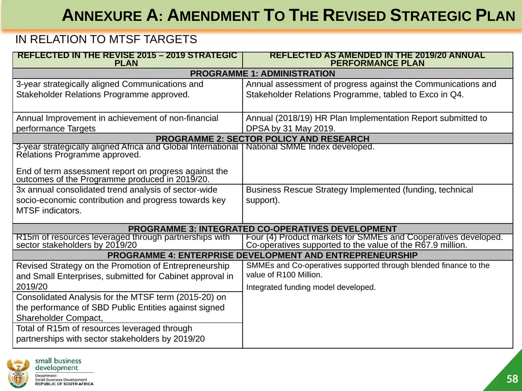 Department of Small Business Development (DSBD) - slide 58 of 59