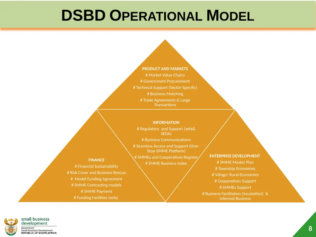 Department of Small Business Development (DSBD) - slide 8 of 59