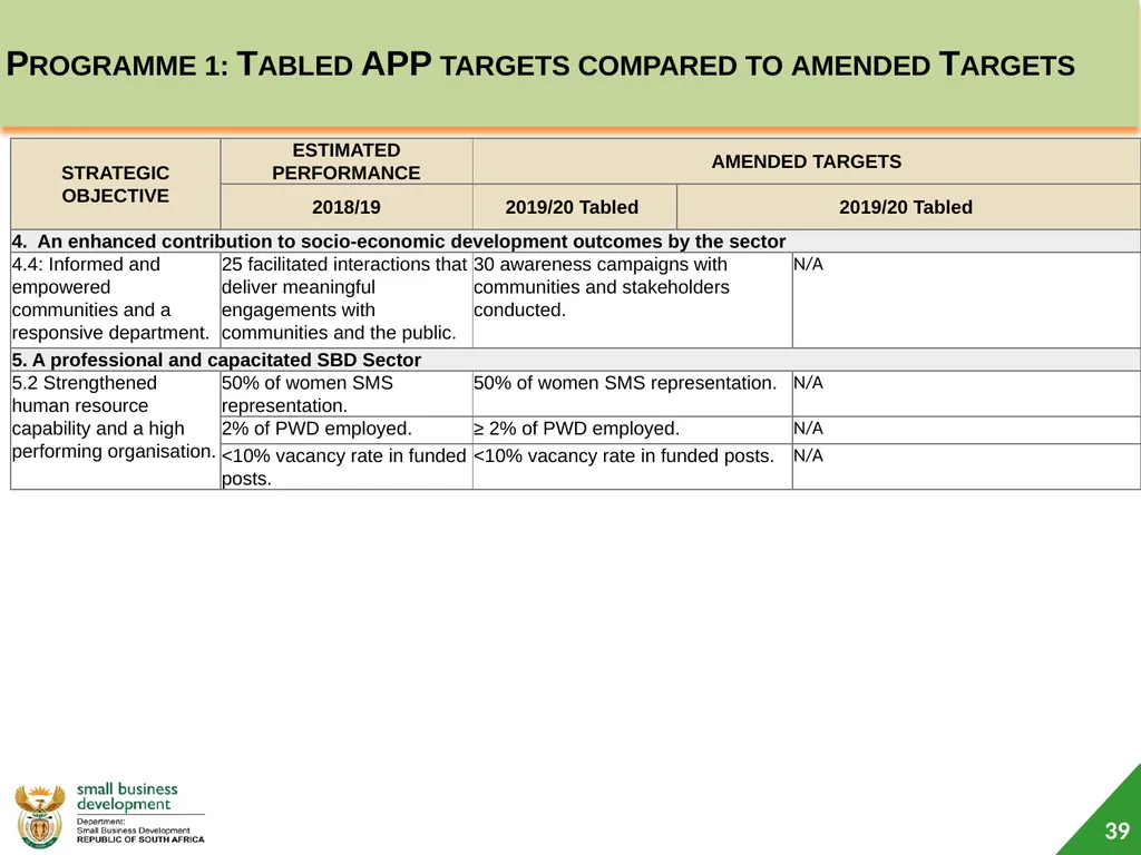 Department of Small Business Development (DSBD) - slide 39 of 59