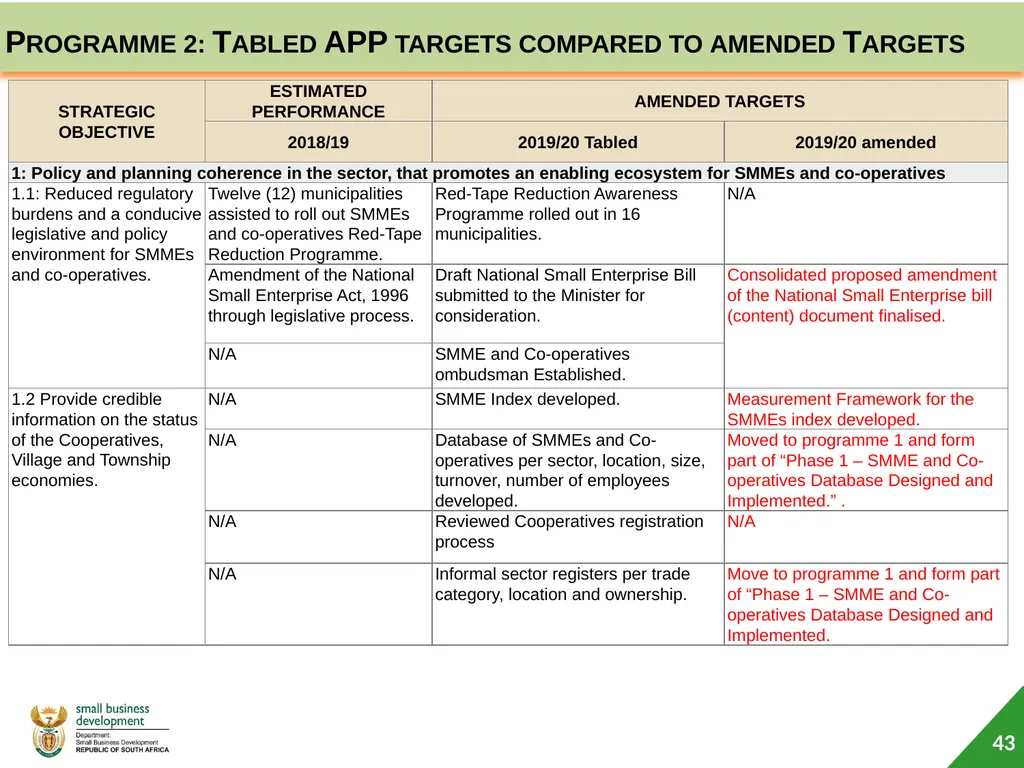 Department of Small Business Development (DSBD) - slide 43 of 59