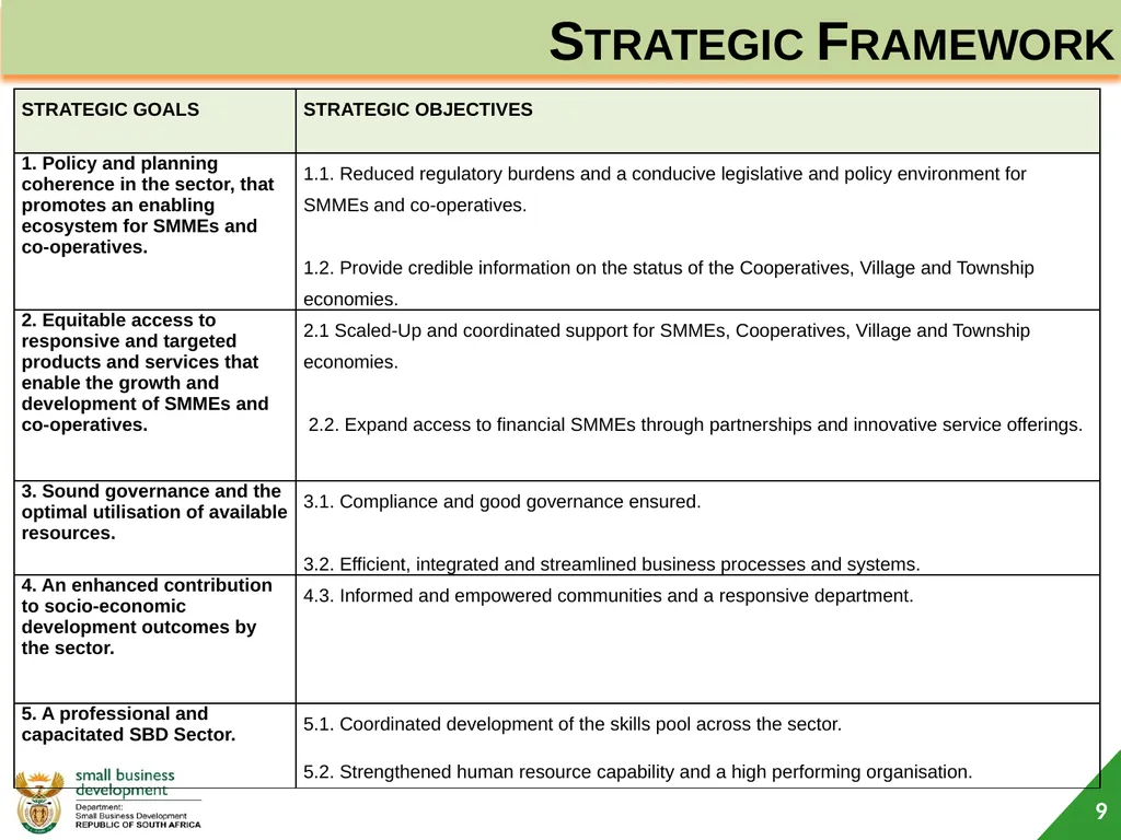 Department of Small Business Development (DSBD) - slide 9 of 59