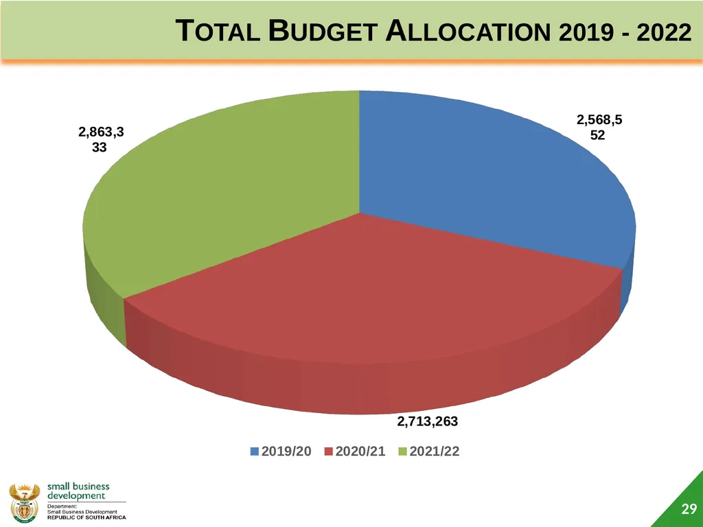 Department of Small Business Development (DSBD) - slide 29 of 59