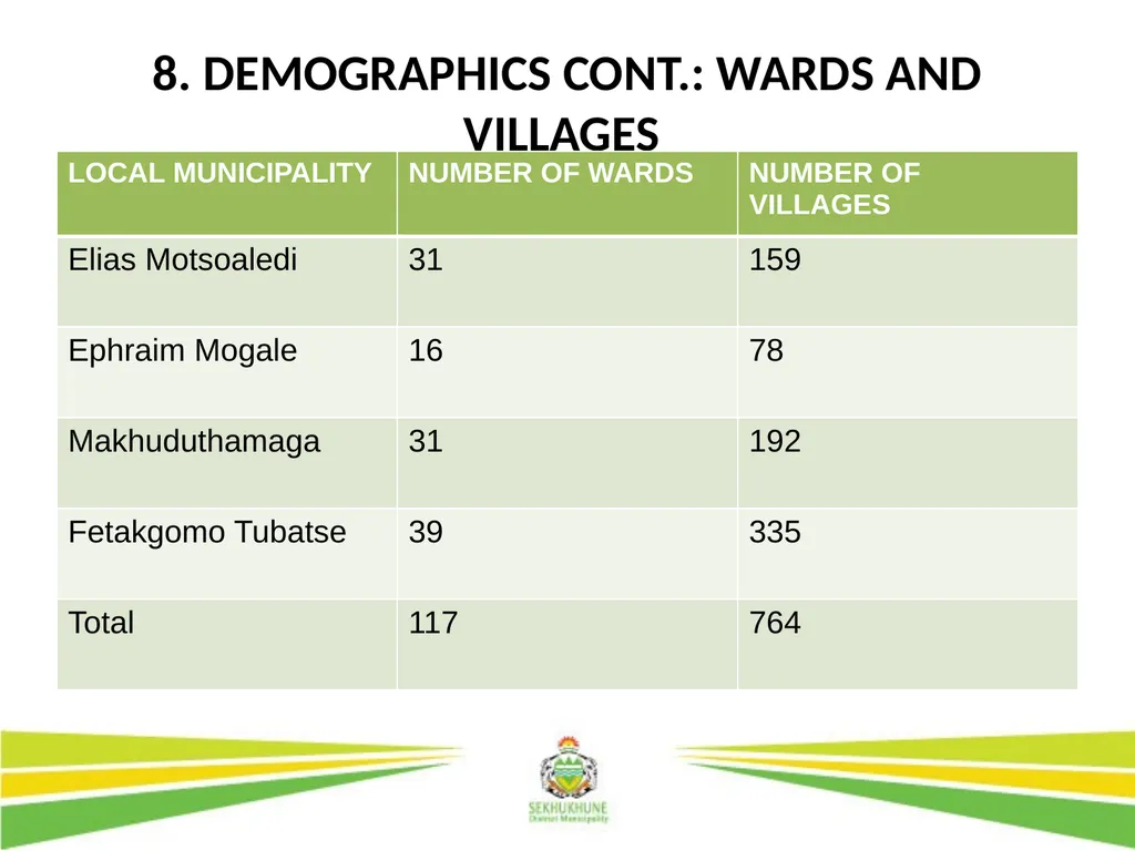 DRAFT INTEGRATED DEVELOPMENT PLAN AND BUDGET FOR - slide 10 of 54